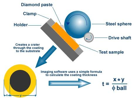 20 http://www.pvd-coatings.co.uk/coating-thickness-tester.