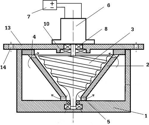 Tato řada výzkumů experimentálně studoval v Institutu kosmických systémů s názvem AA Maksimov, pobočka FSUE Khrunichev Khrunichev, skupina vývojářů pod vedením Menshikov VA [7].