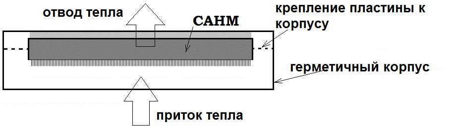Samozřejmě, že výzkum a vývoj optimální reliéfních CAM desek vyžadovat značné finanční prostředky na platy specialistů v oblasti nanoelektroniky.