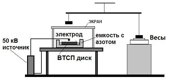 torzní.