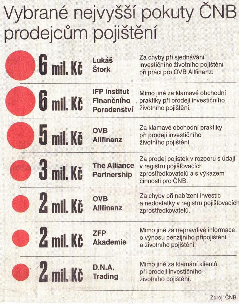 Vlastní práce 34 renomovaných pojišťoven, pro daný prezentovaný produkt každé pojišťovny. Navíc firma svalovala prohřešky na bývalé poradce a vedení, které už u nich nepracuje.