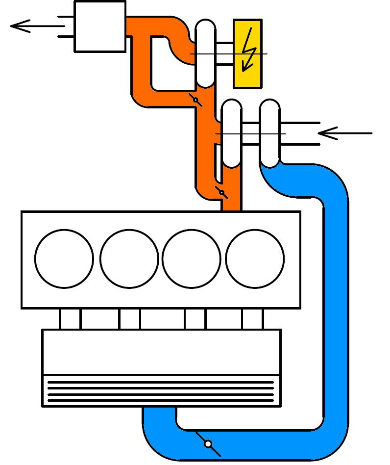 Z tohoto důvodu se budeme podrobněji zabývat pouze sériovým provedením. Obr. 8 Paralelní zapojení turbogenerátoru, modře je vyznačena strana sání, oranžově pak strana výfuková.