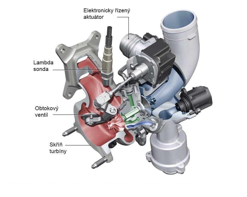 REGULACE TURBODMYCHADEL 2 REGULACE TURBODMYCHADEL Prakticky všechny vozidlové turbomotory je nutné regulovat. Tím máme na mysli, řízení plnícího tlaku za kompresorem.