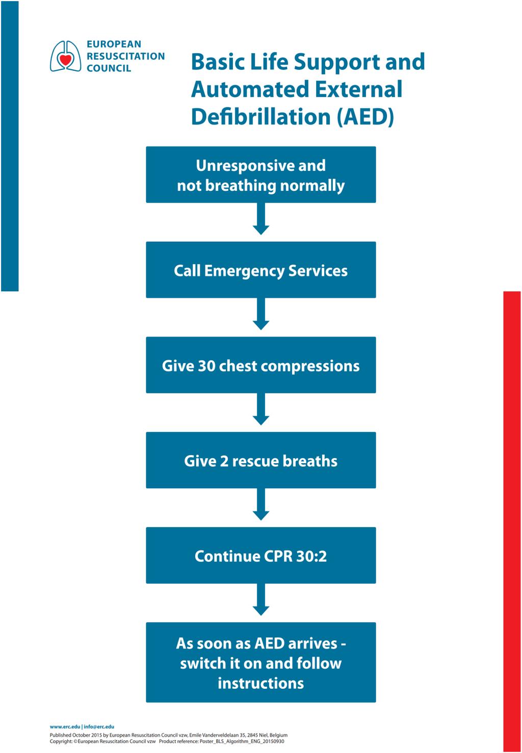Příloha A Algoritmus základní neodkladné resuscitace Zdroj: European resuscitation council [online]. [cit. 2016-12-02]. Dostupný z: https://cprguidelines.