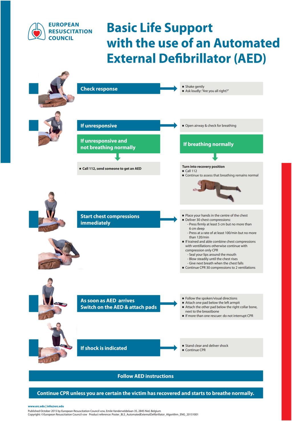 Příloha C Algoritmus základní neodkladné resuscitace s použitím AED Zdroj: European resuscitation council [online]. [cit. 2016-12-02]. Dostupný z: https://cprguidelines.