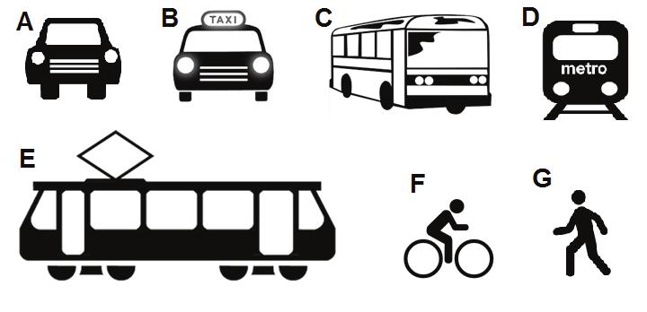 Vzdělávání mládeže k udržitelné dopravě E: Chytrá města PL 2 (SŠ) E : PRACOVNÍ LIST 2 (SŠ) PREFERENCE NA KŘIŽOVATKÁCH : ÚKOL 1 Seřaď jednotlivé módy dopravy (označené písmenem) na obrázku ve vztahu k