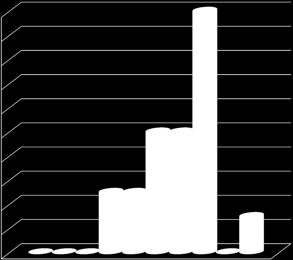 Zjištěná fytotoxicita po preemergentní aplikaci herbicidů (Šumperk, 2010-2011) (14 DAA) BBCH 12 20 18 16 14 12 10 8 6 Kontrola - neošetřeno AFALON 45 SC (2,0 l) STOMP 400 SC (3,5