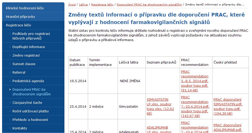 10 Doporučení PRAC na webu SÚKL