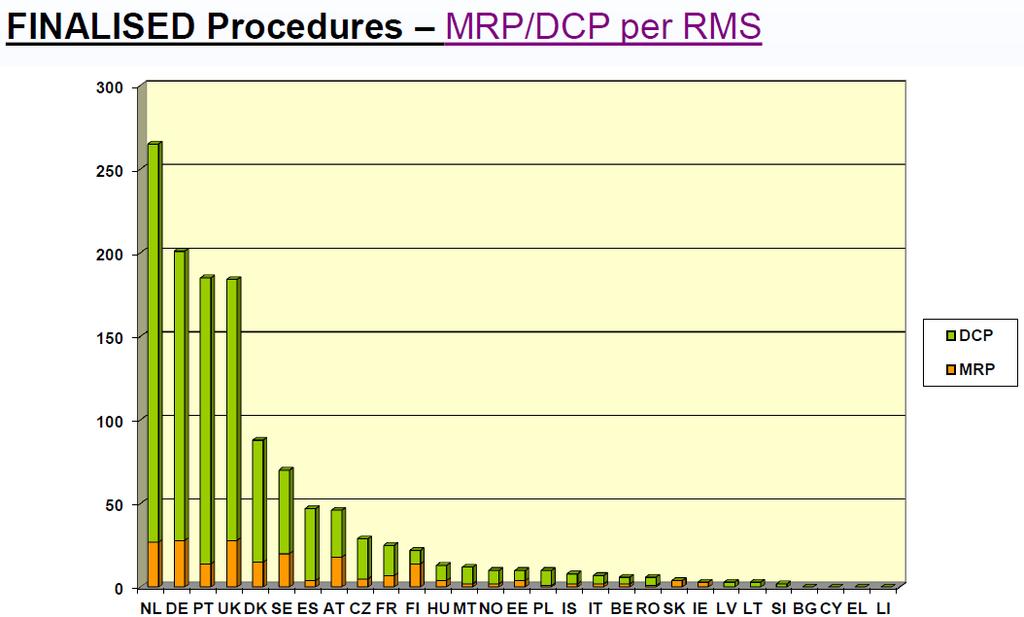 4 STATISTIKA UKONČENÉ PROCEDURY DLE RMS -