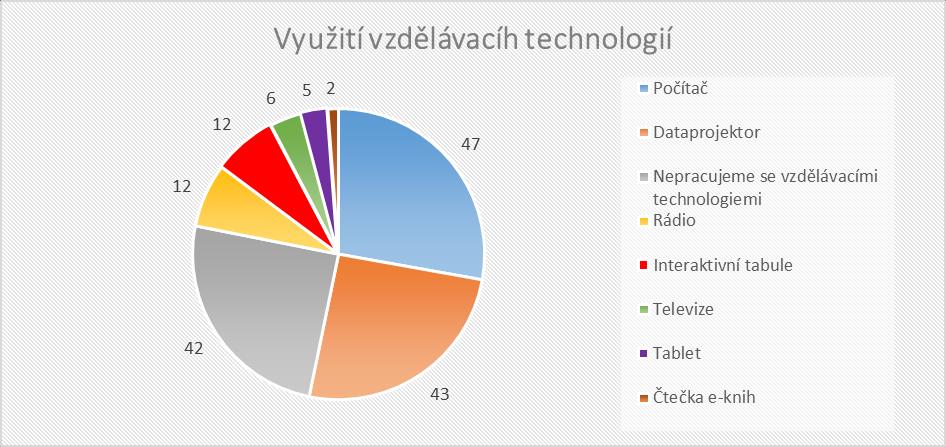 Graf 5 Vzdělávací technologie. Zdroj: autorka příspěvku Jedna z dalších otázek zjišťovala, jaké vzdělávací technologie knihovny využívají (graf č. 5).
