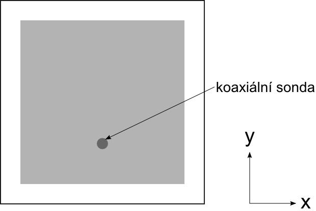 5 a 1.6) [1]. Obr. 1.5: Profilový řez antény napájené koaxiální sondou. Obr. 1.6: Anténa napájená koaxiální sondou.