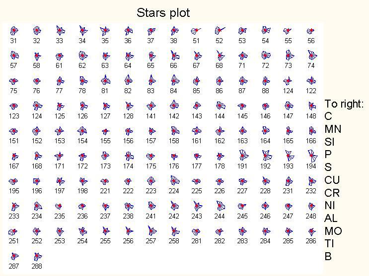 Exploratory Data