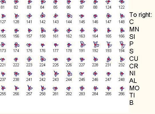 Detail of Stars Plot discover