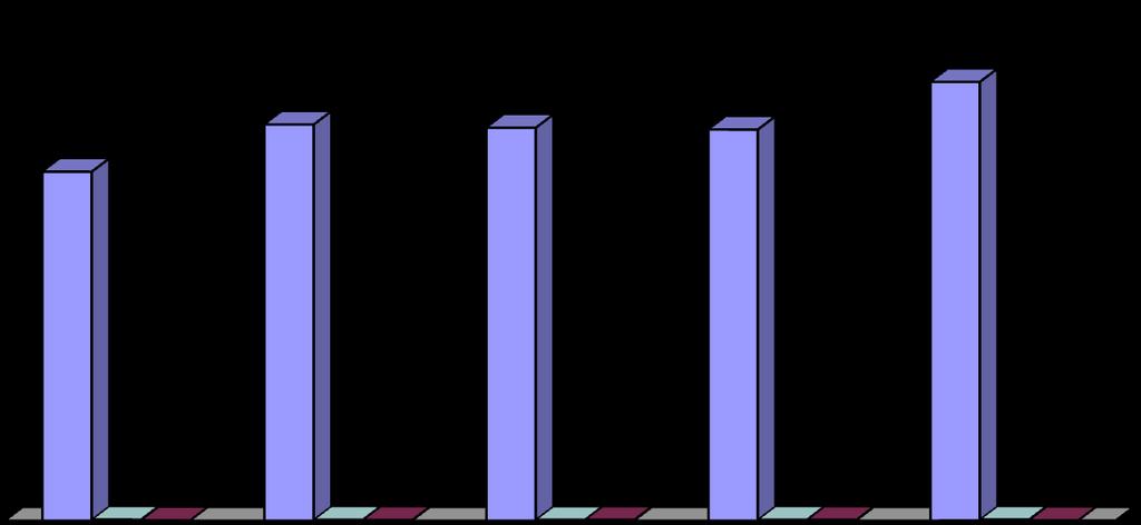 PLÁN ODPADOVÉHO HOSPODÁŘSTVÍ OBCE DOBRÁ 217-223 35 Celkové odpadní materiálové toky Celkem,65 1,5 2,24 1,913,984 kategorie O Ostatní odpady,65 1,5 2,24 1,913,984 kategorie N Nebezpečné odpady Zdroj