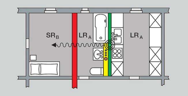 Stropní průchodka Zvuková izolace v domovní technice Stavebně akusticky výhodný půdorys Obr. 167 Stavebně akusticky výhodný půdorys LR A hlasitá místnost (koupelna, WC, kuchyň, atd.