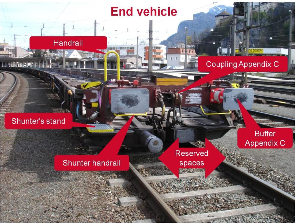 Obrázek 8: Příklad jednotky určené pro přepravu nákladních automobilů ( Rollende Landstrasse ) End vehicle Handrail Coupling Appendix C Shunter s hand Shunter handrail Reserved spaces