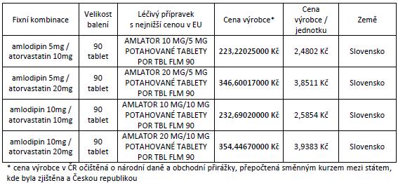 Složené léčivé přípravky úhrada dle 39b odst.