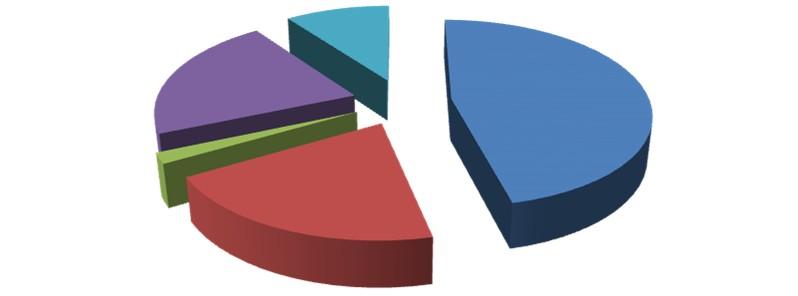 BILANCE PŘÍJMŮ A VÝDAJŮ Věcný obsah Aktuální rozpočet k 15.11.2012 Aktuální rozpočet k 15.12.2012 Návrh 2013 Index 2013/2012 Index 2013/2012 1. 2. 3. 4.(3/1) 5.