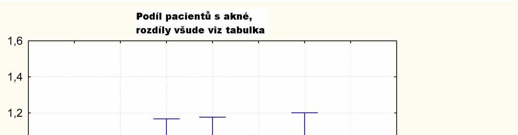Graf č.