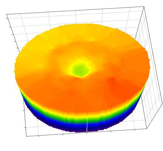 W/W Pozitronový mikroskop Ultrajemnornná Cu HPT (p = 6 GPa) S-W plot 1.1 1..9.8.7.6.5 1 S/S S/S 1.1 1.5 1..95.