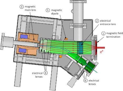 remoderace elektrostatický remoderátor redukce velikosti svazku 1 remoderátor s magnetickou čočkou