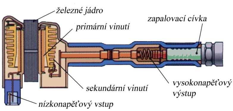 motorů se polohový snímač nachází v krytu rozdělovače. U plně elektronického zapalování se používají zapalovací cívky s jednou jiskrou nebo se dvěma jiskrami.