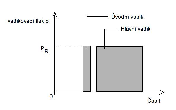 8. palivový filtr ÚSTAV VÝKONOVÉ ELEKTROTECHNIKY A ELEKTRONIKY 9.