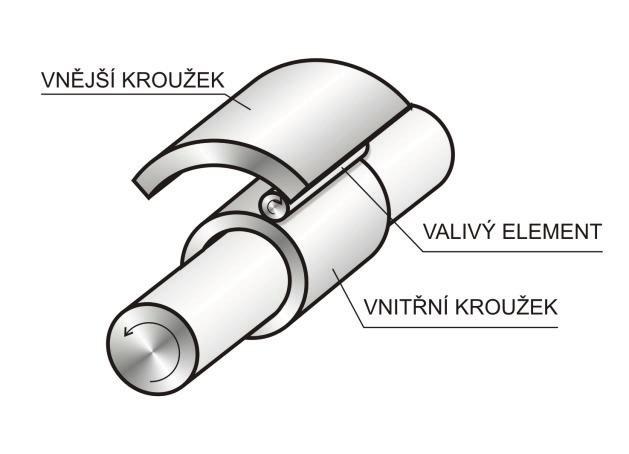 Podle způsobu, s jakým můžeme obdržet výsledky měření, lze experimentální metody rozdělit na: - základní fyzikální metody, - pokročilé moderní metody.