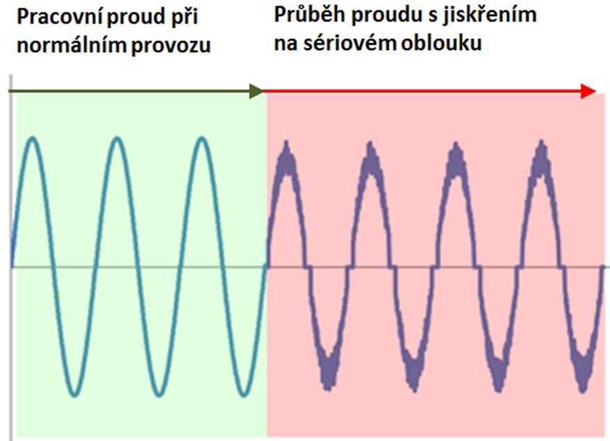 AFDD na jakém principu funguje?