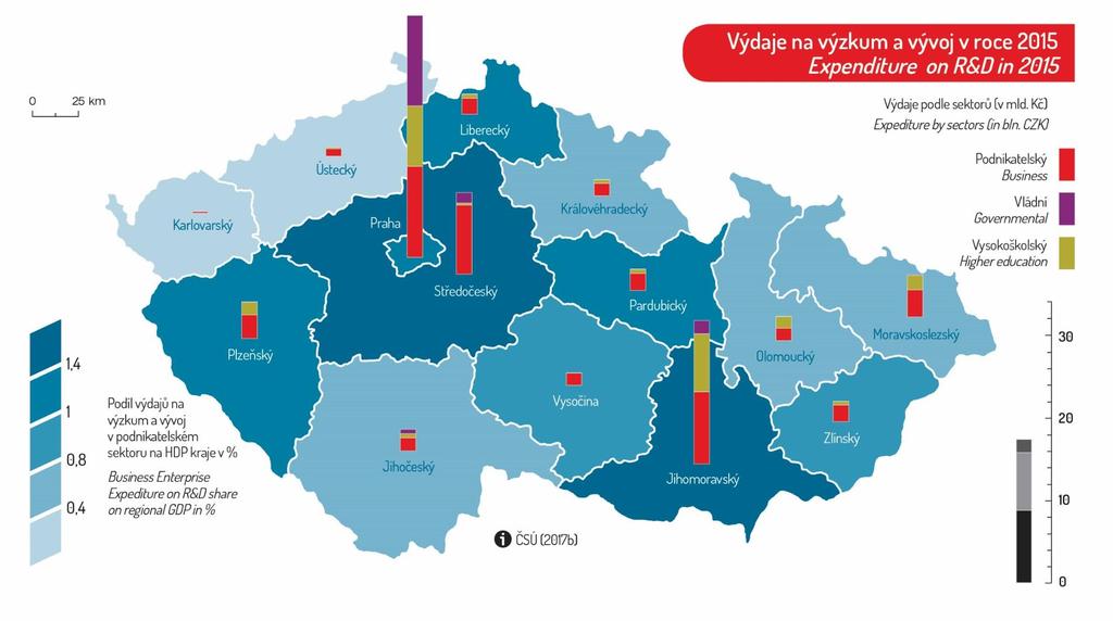 POTENCIÁL STÁT SE JEDNÍM Z NEJBOHATŠÍCH REGIONŮ Potenciál pro inovace výzkum a