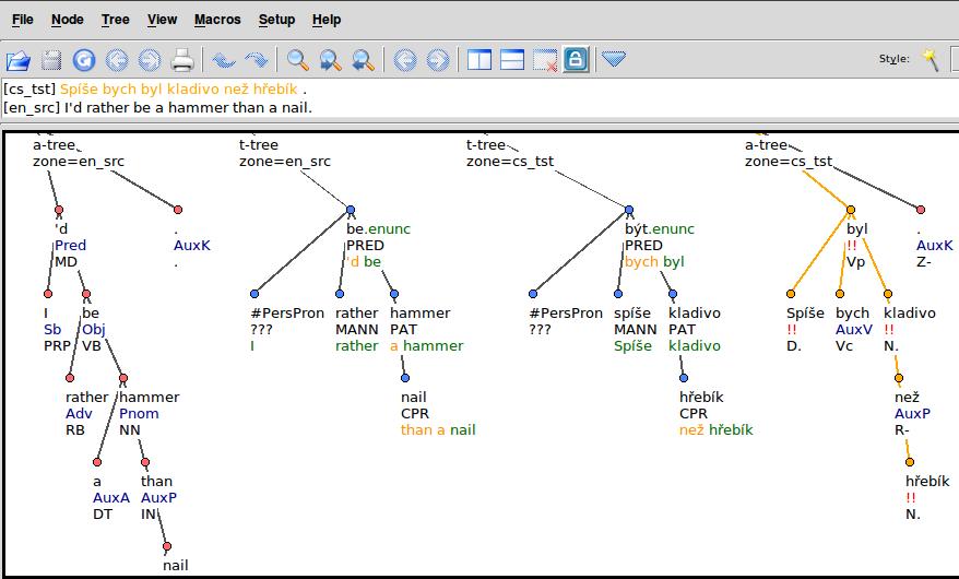Example of