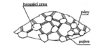 UTB ve Zlíně, Fakulta technologická 17 1.2.