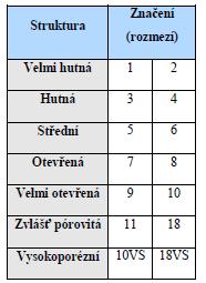 UTB ve Zlíně, Fakulta technologická 19 1.2.2.6 Struktura brousících materiálů Vyjadřuje vzdálenosti mezi jednotlivými brousícími zrny.