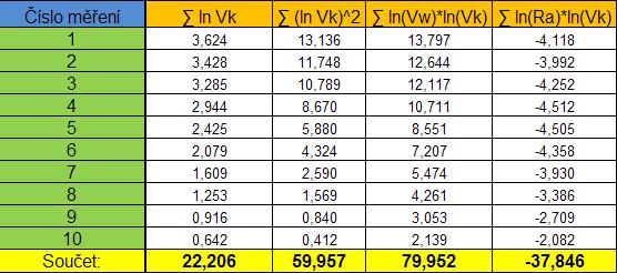 n ln V k ln V w 10 22,206 35,281 2 D=[ ln V k ln V k ln V w. ln V k ]=[ 22,206 59,957 79,952 ] = (10. 59,957. 124,728) + 2 ln V w ln V w.