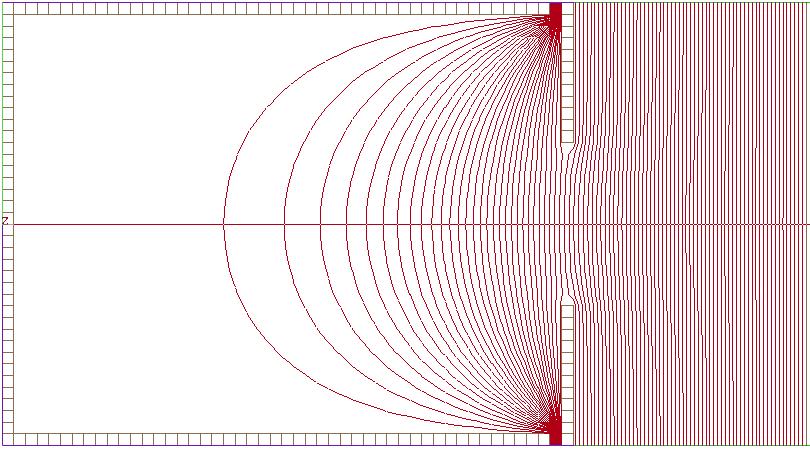 KAPITOLA 5. Iontový zdroj Obrázek 5.9: Zakřivení ekvipotenciálních hladin elektrostatického pole kolem extrakčního otvoru Přední stěna navržená podle obrázku 5.