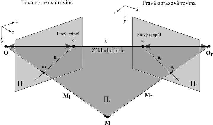 systému.