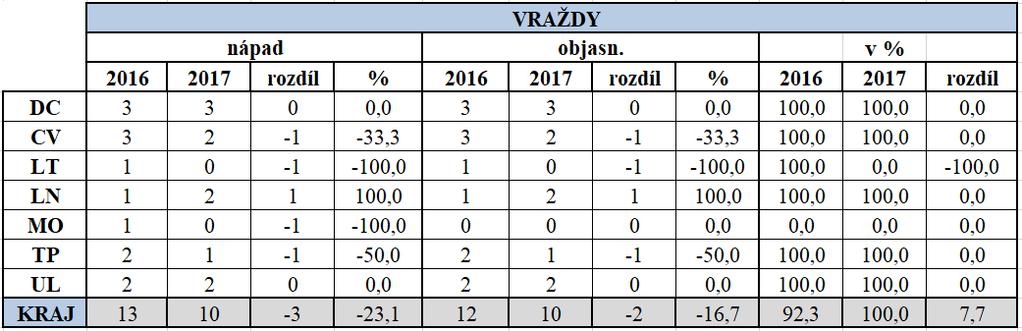 obchodem s chudobou), která znemožňuje společenství vlastníků jednotek udržet si přehled o pohybu lidí v domě.