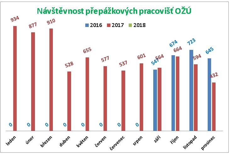 5. Veřejná správa 5.6.1.