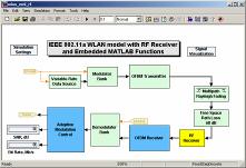 imlementaci dynamických a embedded systémů Prostředí