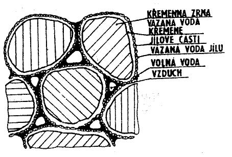 Pokud je směs připravována z jednotlivých komponent, jako je pojivo, ostřivo aj., hovoříme o syntetických směsích.