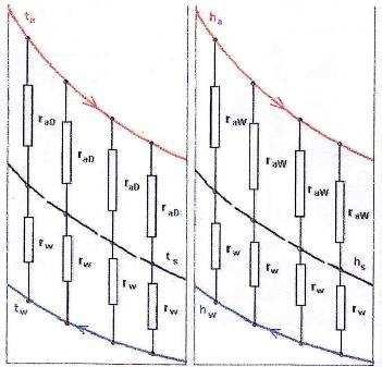 r AB =1/(S A α AB ) (5) r AF =1/(S A α AF ) (6) r, =1/(S, α, ) (7) kde r AB je teplotní odpor na straně vzduchu pro suchý povrch r AF je teplotní odpor na straně vzduchu pro mokrý povrch r, je