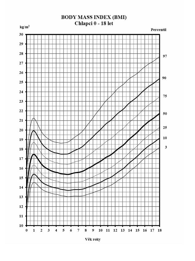 BMI, kg/(m)