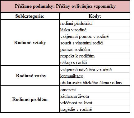 UTB ve Zlíně, Fakulta humanitních studií 124 PŘÍLOHA Č.