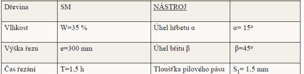 Výpočet řezného výkonu Řezné podmínky,