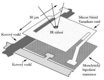 Mikrobolometr Ohřev vlivem dopadajícího