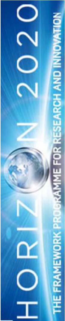 Příprava HORIZONT 2020 (říjen 2012) Legislativní návrh EK (30/11/2011) 20 % flat rate 100 % úhrada celkových nákladů (70 % projekty blízko trhu) Evropský parlament (EHLER Draft Report, 4/6/2012;