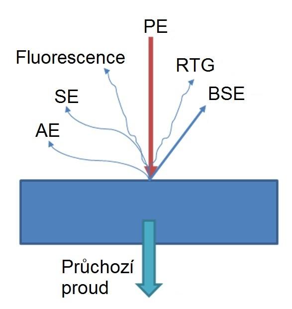 Obr. 4.