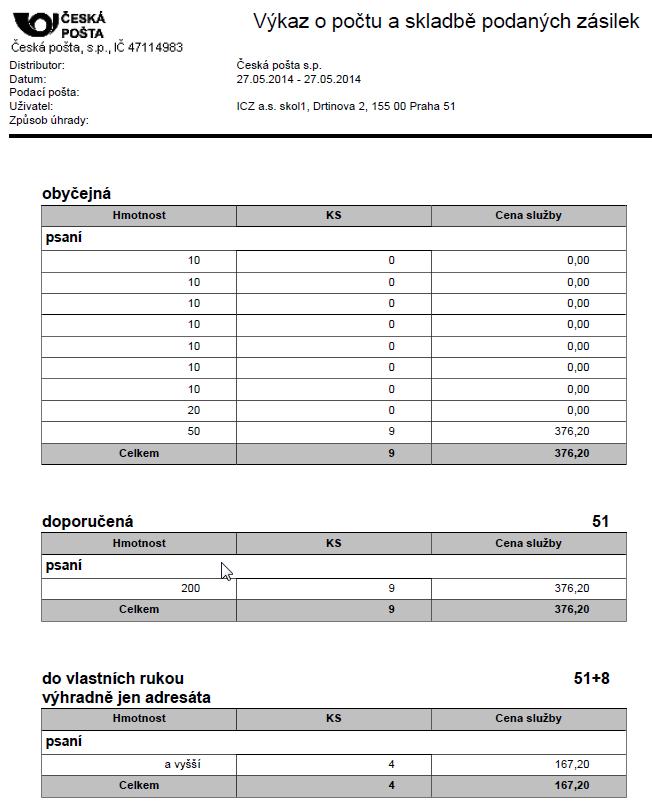 Uživatelská příručka SpS POU obr 87 Ukázka sumáře poštovního podacího archu dokumenty v distribuci Systémem jsou doplněny hodnoty způsobu vypravení zadané jak referentem, tak pracovníkem výpravny, do