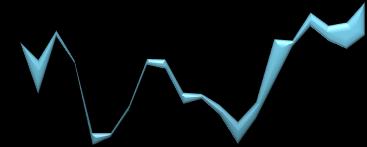 Nedaňové příjmy města představovaly v roce 217 celkem 21 % všech příjmů a spíše stagnovaly. Nedaňové příjmy docílily téměř 24 mil. Kč (za rok 217).