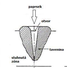 UTB ve Zlíně, Fakulta technologická 19 Obr.